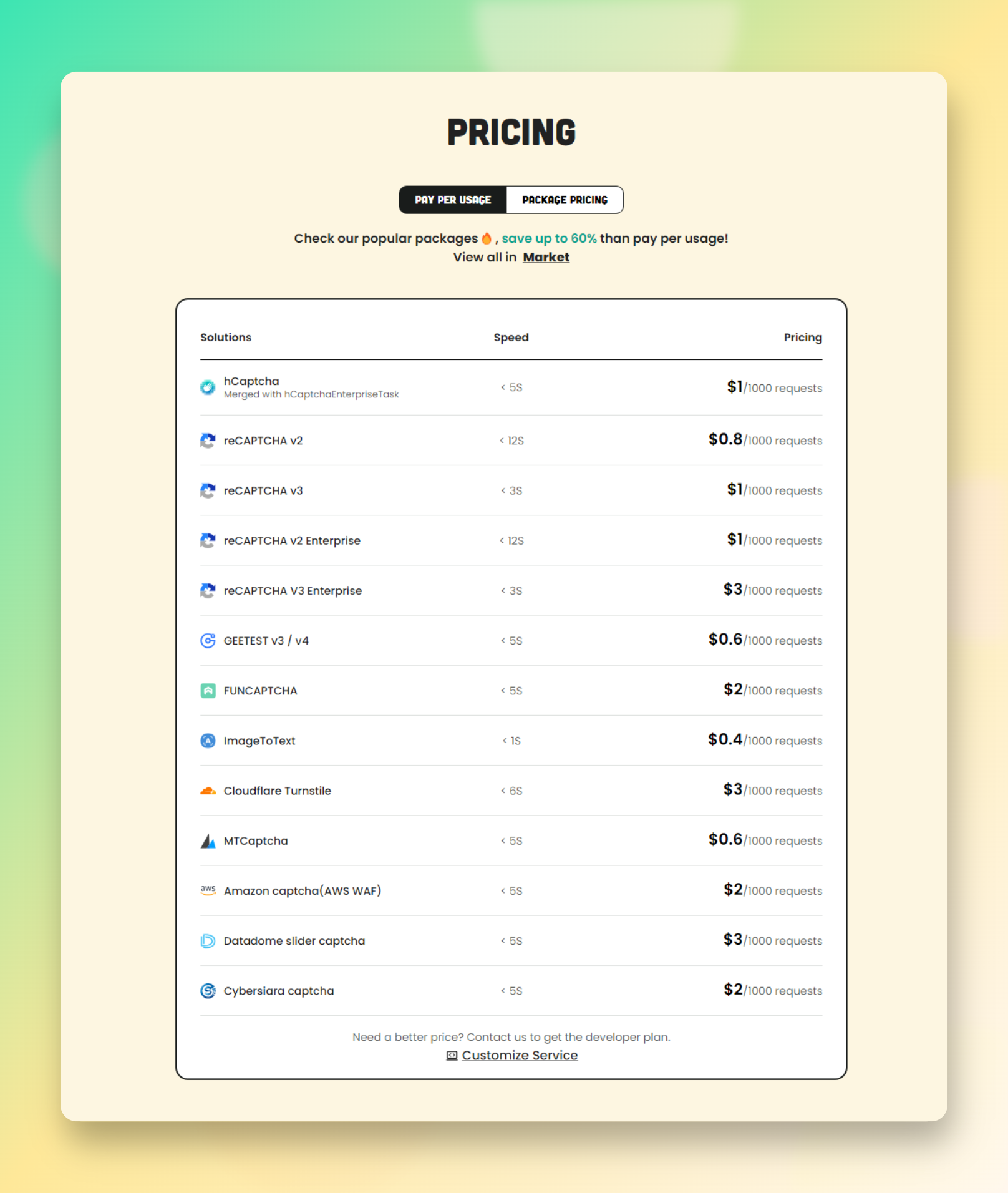 CapSolver Pricing