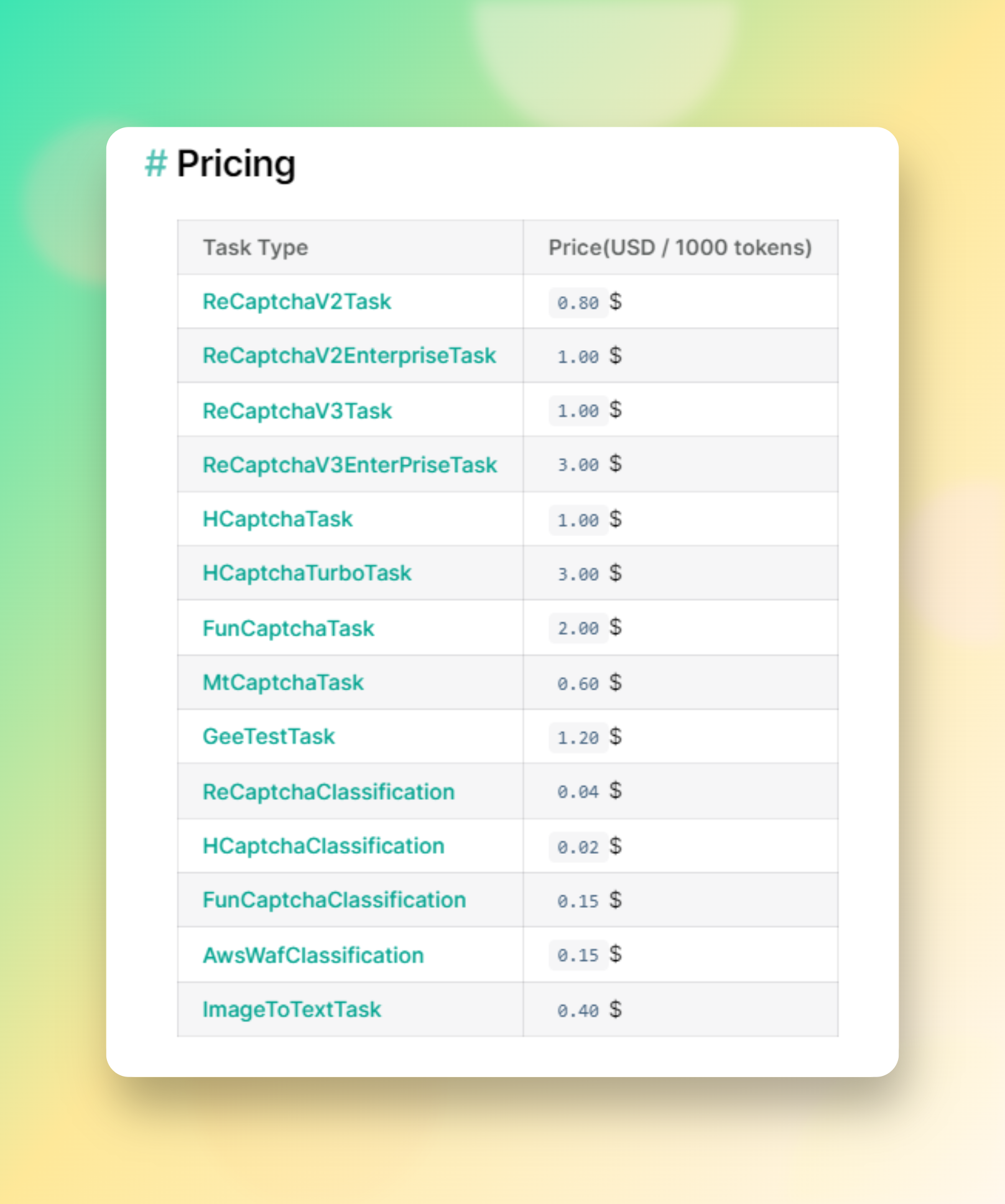 CapSolver Pricing